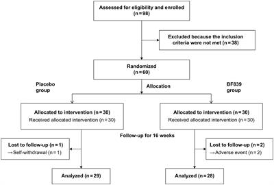 Efficacy and safety of Bacteroides fragilis BF839 for pediatric autism spectrum disorder: a randomized clinical trial